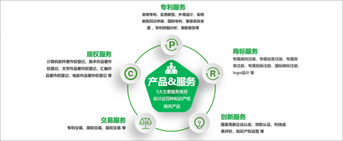 開啟知識產權服務直通車 知呱呱為優客工場入駐企業賦能，加速技術轉讓