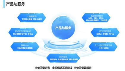 美云智數(shù)榮獲“工業(yè)互聯(lián)網(wǎng)優(yōu)秀產(chǎn)品提供商”稱(chēng)號(hào)，引領(lǐng)技術(shù)交流新篇章