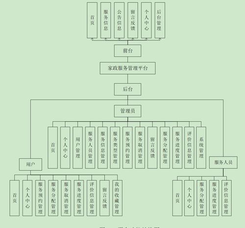 基于Java的在線家政預約服務系統設計與實現